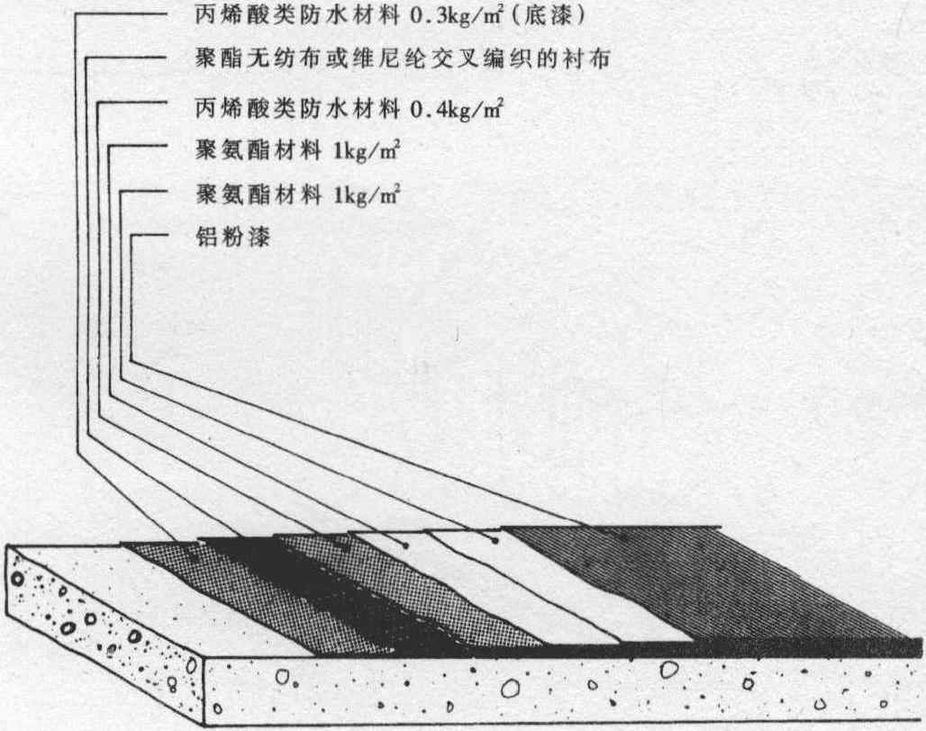 防水层的构成